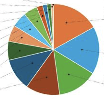 Ilustrační obrázek.