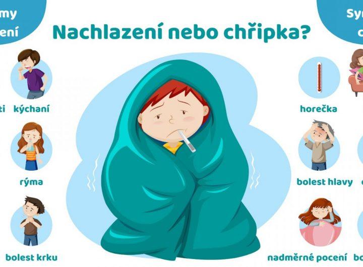 Zdroj: mediciproockovani.cz